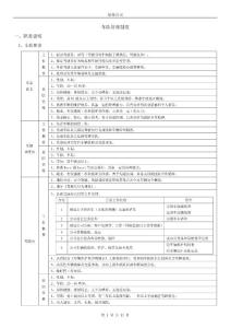 行政人力资源管理制度文档